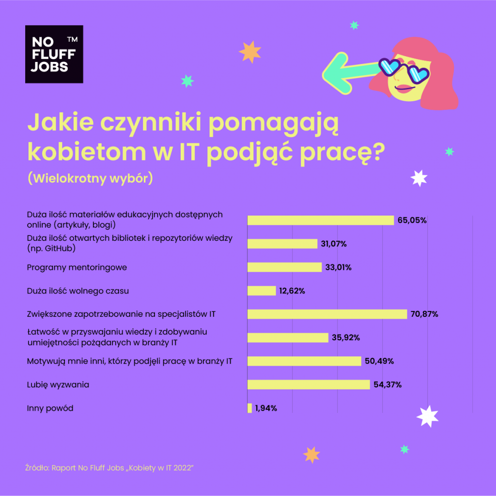 Women can do IT. Jak wygląda praca w SAP-ie?
