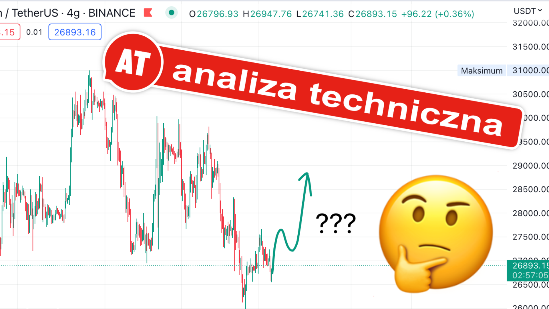 To już miesiąc spadków! Czy Bitcoin jest gotowy na kolejne wzrosty i przebicie 30k? ANALIZA