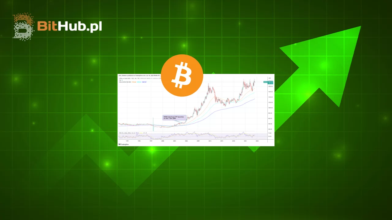 Bitcoin utrzymuje poziom 30k USD! Dlaczego spot ETF to złoty moment dla BTC?