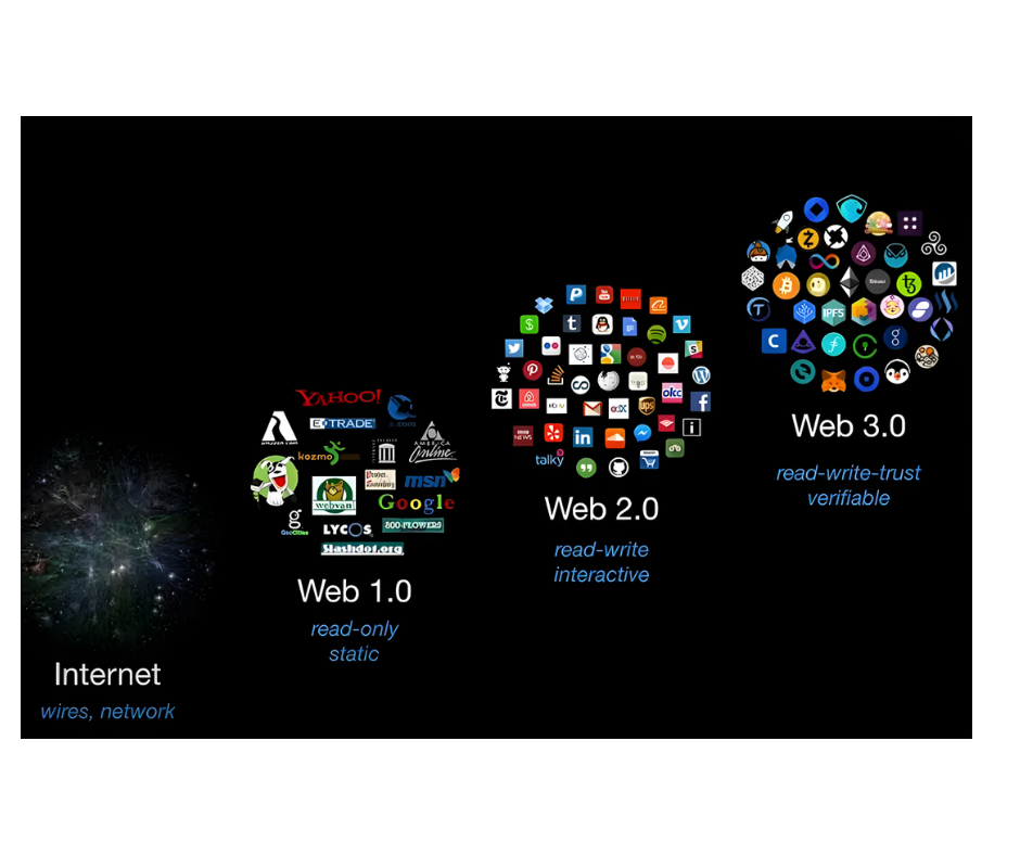 Web3 – kurs programowania dla początkujących