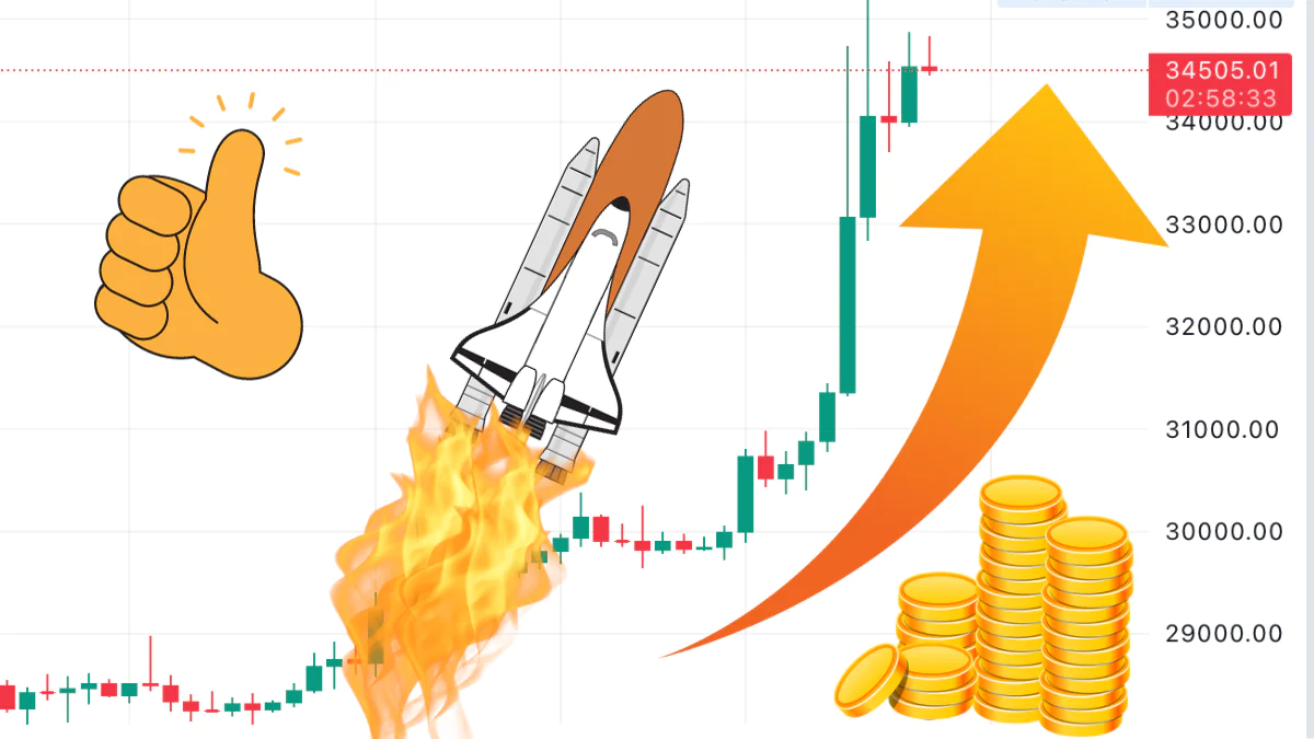 Rakieta ruszyła?! Bitcoin rośnie 15% w niecałą dobę! Czego możemy spodziewać się dalej? ANALIZA TECHNICZNA