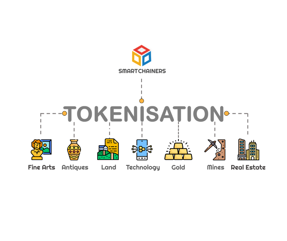 Tokenizacja będzie kolejnym etapem rozwoju rynków