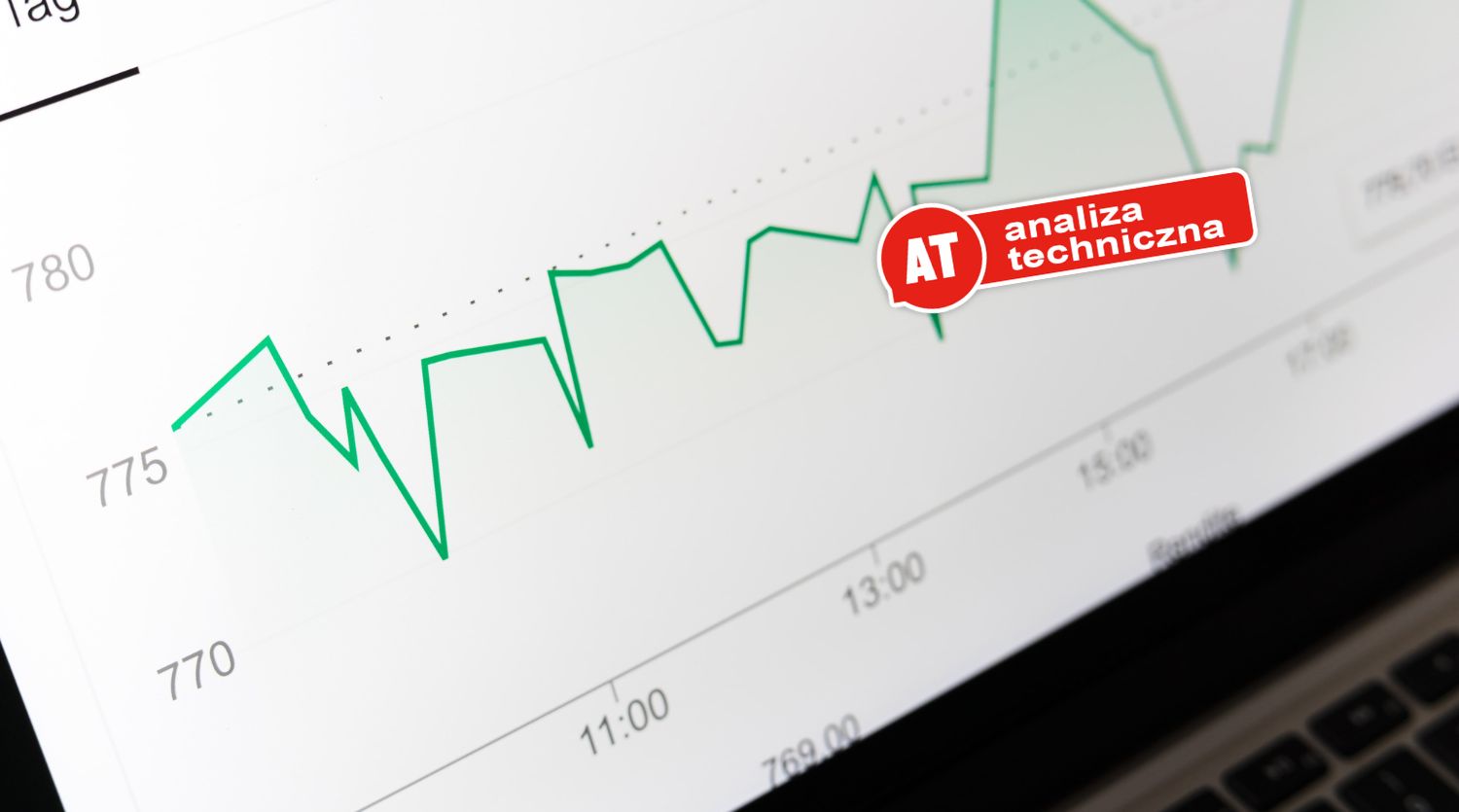 Analiza rynku Forex: USD/PLN, EUR/USD, EUR/AUD, GBP/USD, AUD/JPY