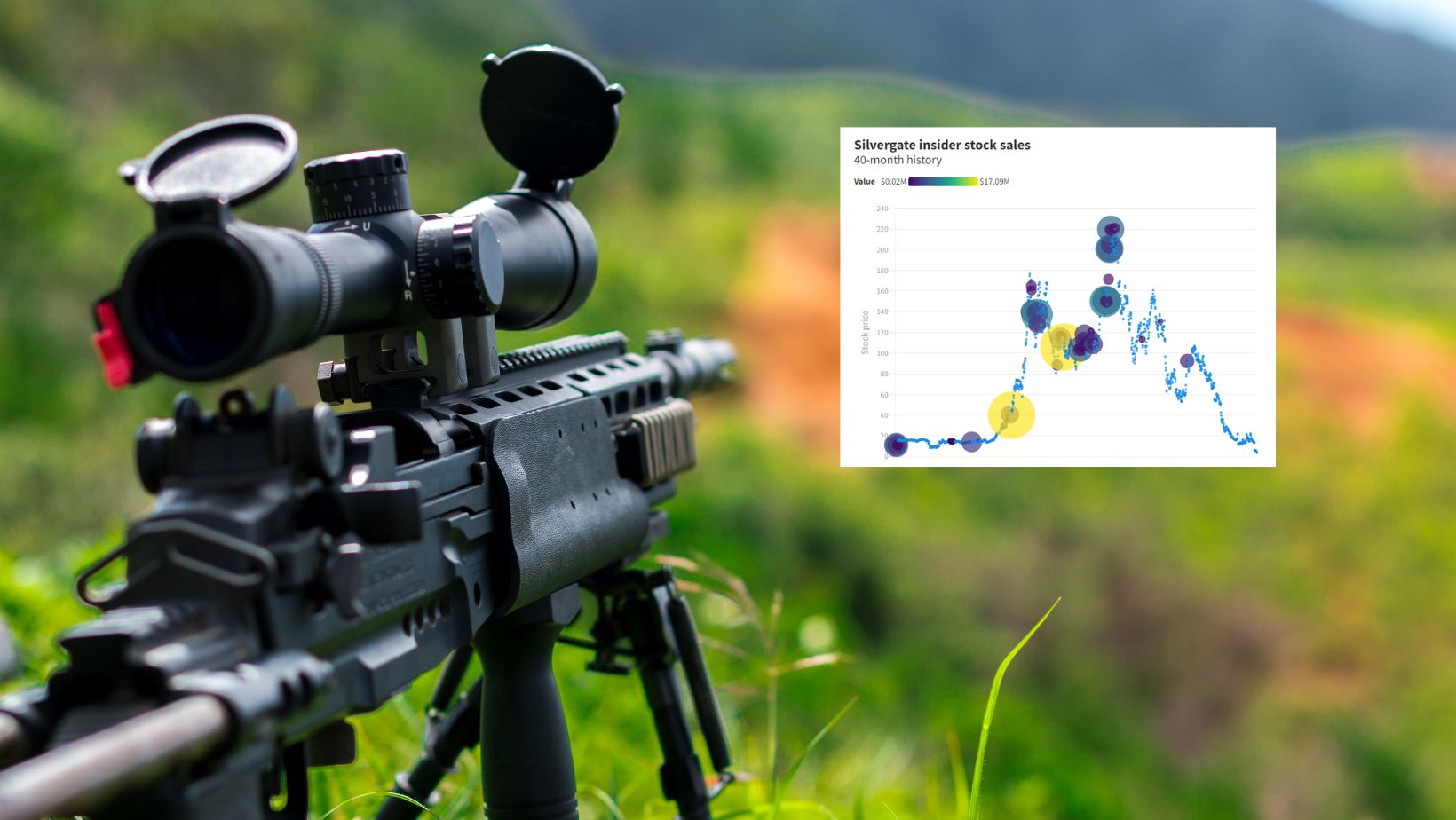 Kierownictwo upadającego banku Silvergate zarobiło fortunę na sprzedaży akcji spółki