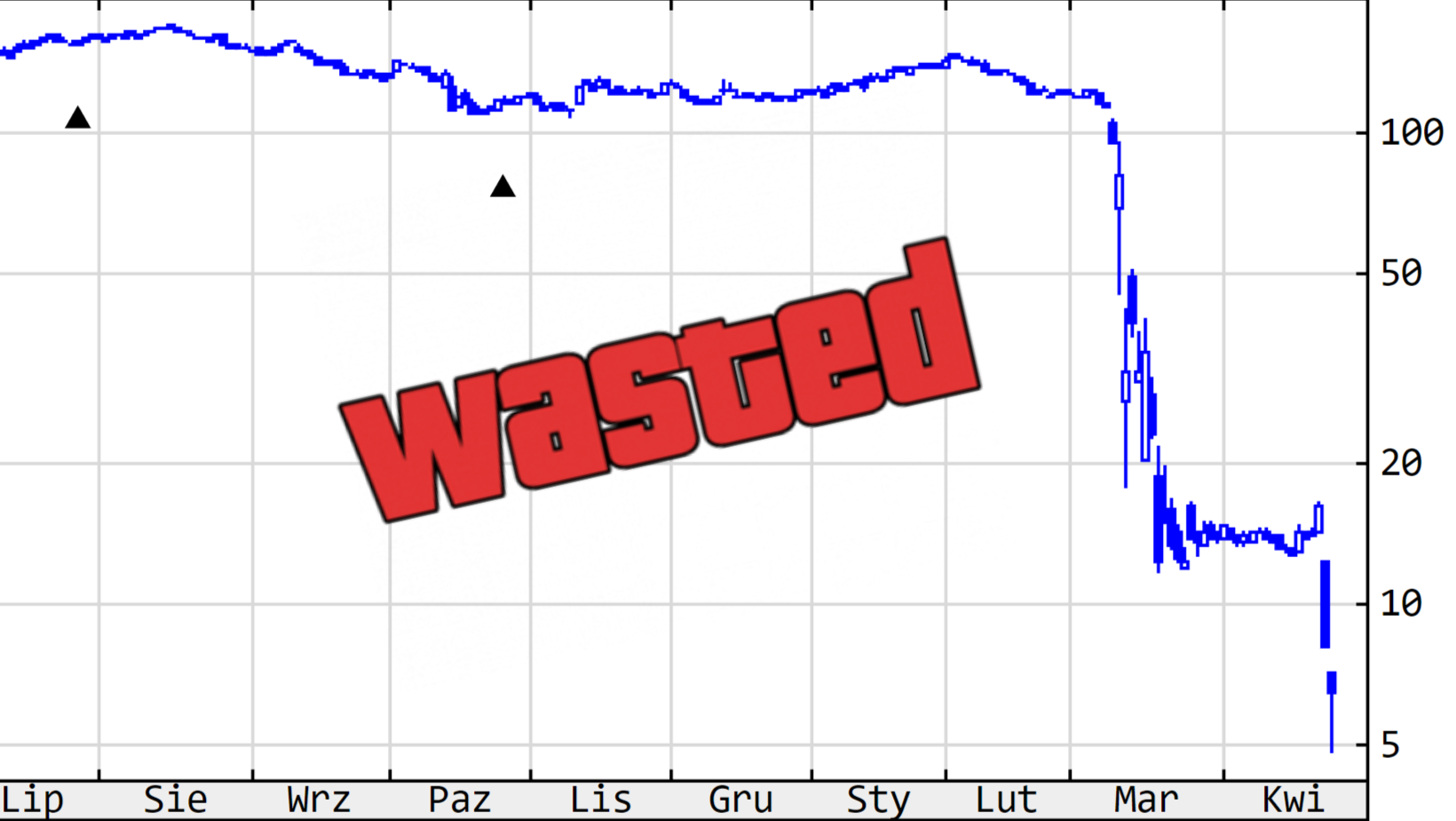 Akcje First Republic Bank wyglądają jak memecoin. Rząd odmawia pomocy, NYSE wstrzymuje handel, cichnie orkiestra na Titanicu