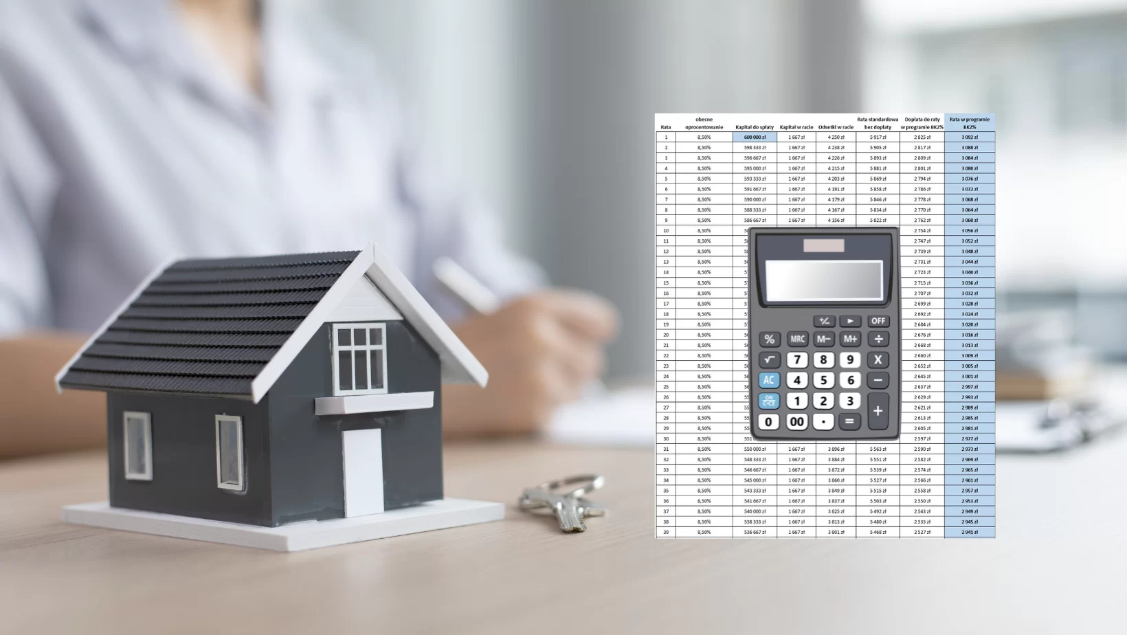 Bezpieczny Kredyt 2%. Ile wyniesie nas zakup pierwszej nieruchomości? Oto przykładowe wyliczenia
