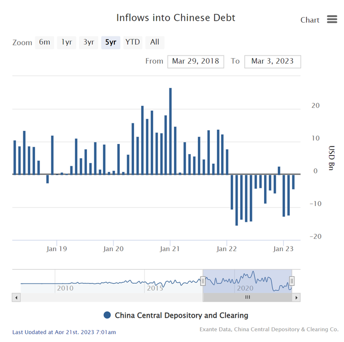 Chiny i juan mają poważny problem. To dlatego nigdy nie zdetronizują USA i dolara?