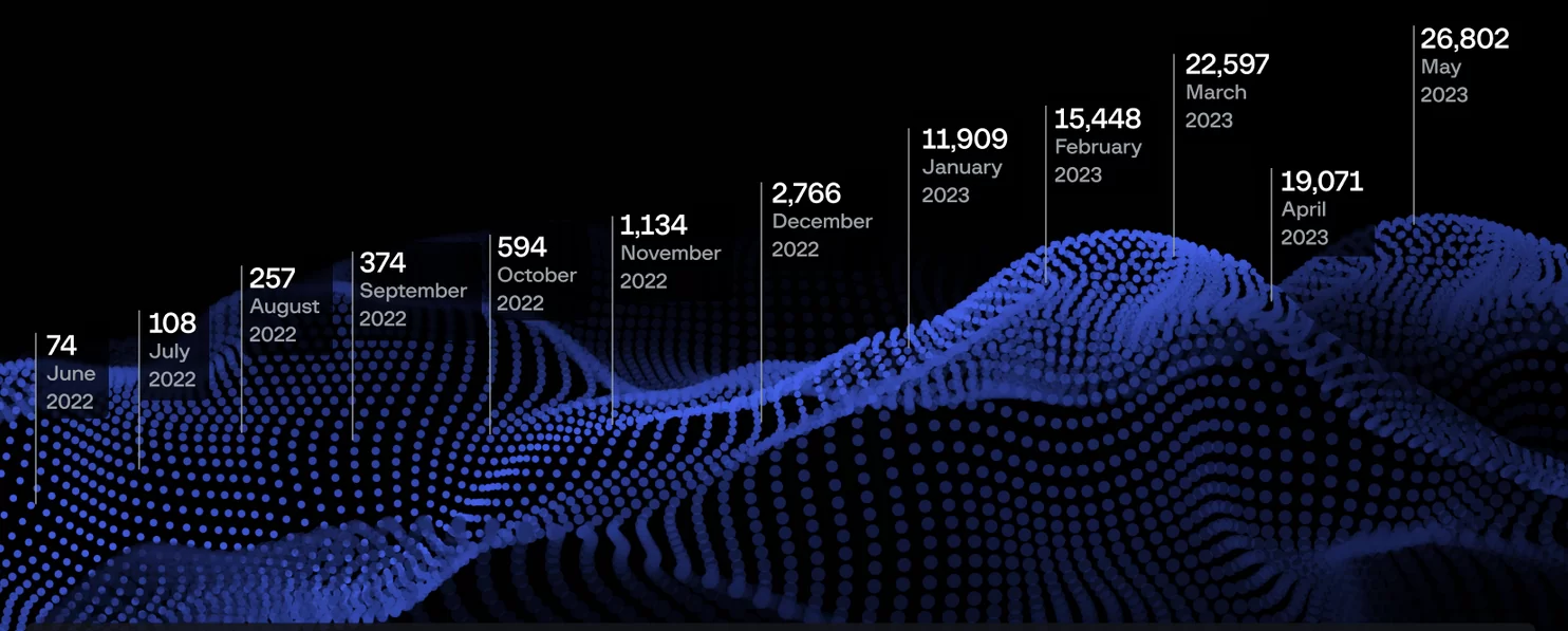 Jak nasze zapytania z ChatGPT trafiają do dark webu? Każdy może je kupić!