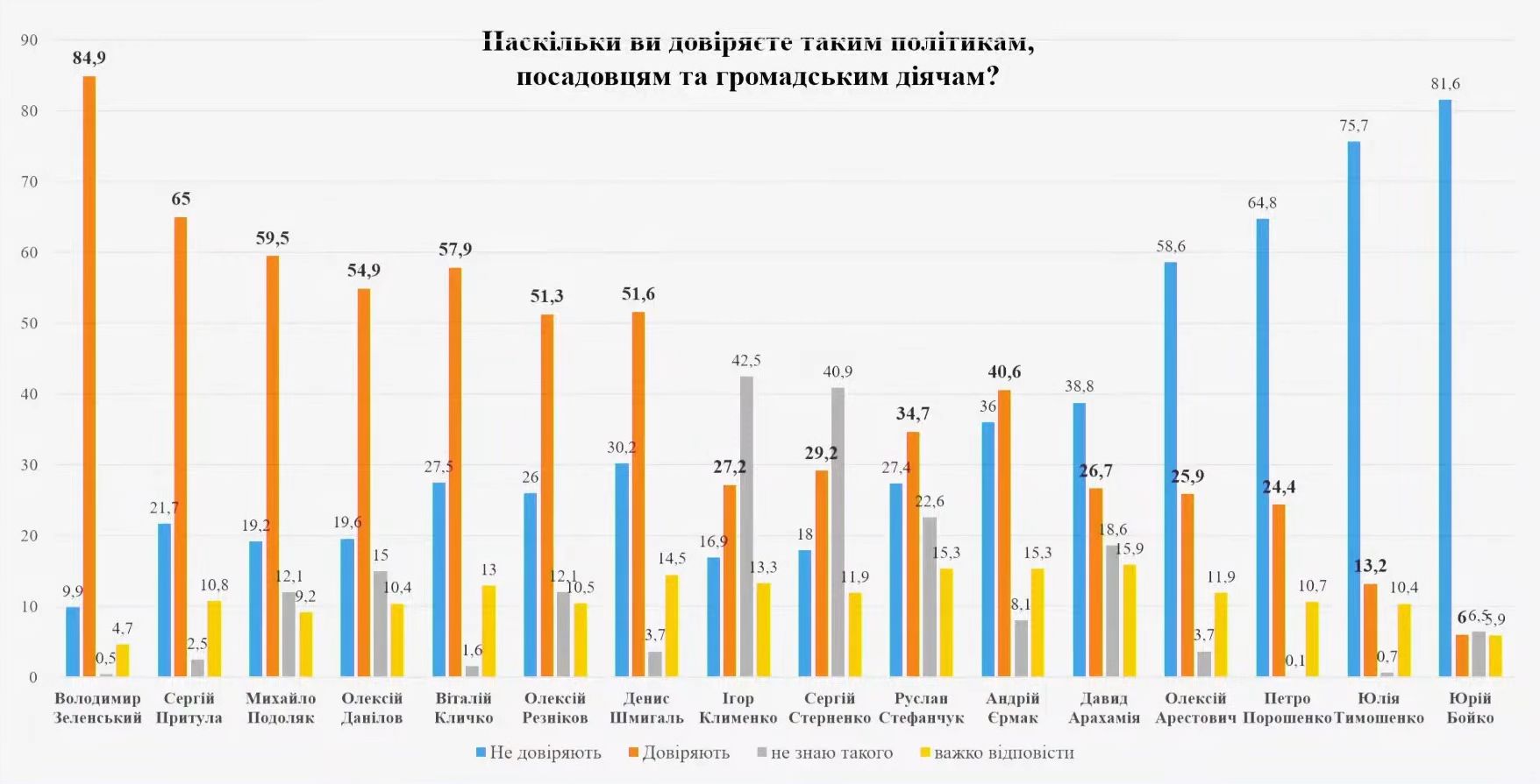 🪖Dzień 385 (15 marca 2023, 23:35) – Ramstein 10