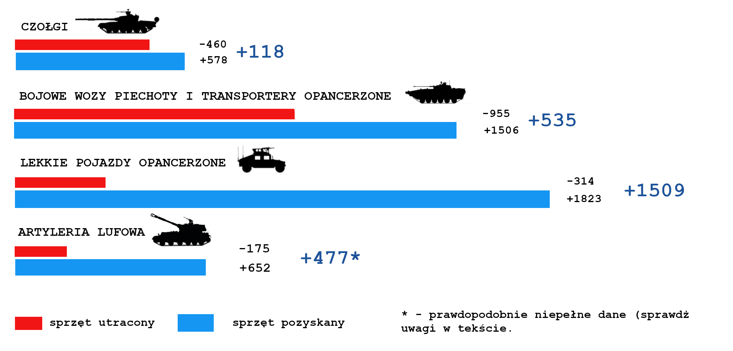 BILANS UKRAIŃSKICH STRAT I ZYSKÓW