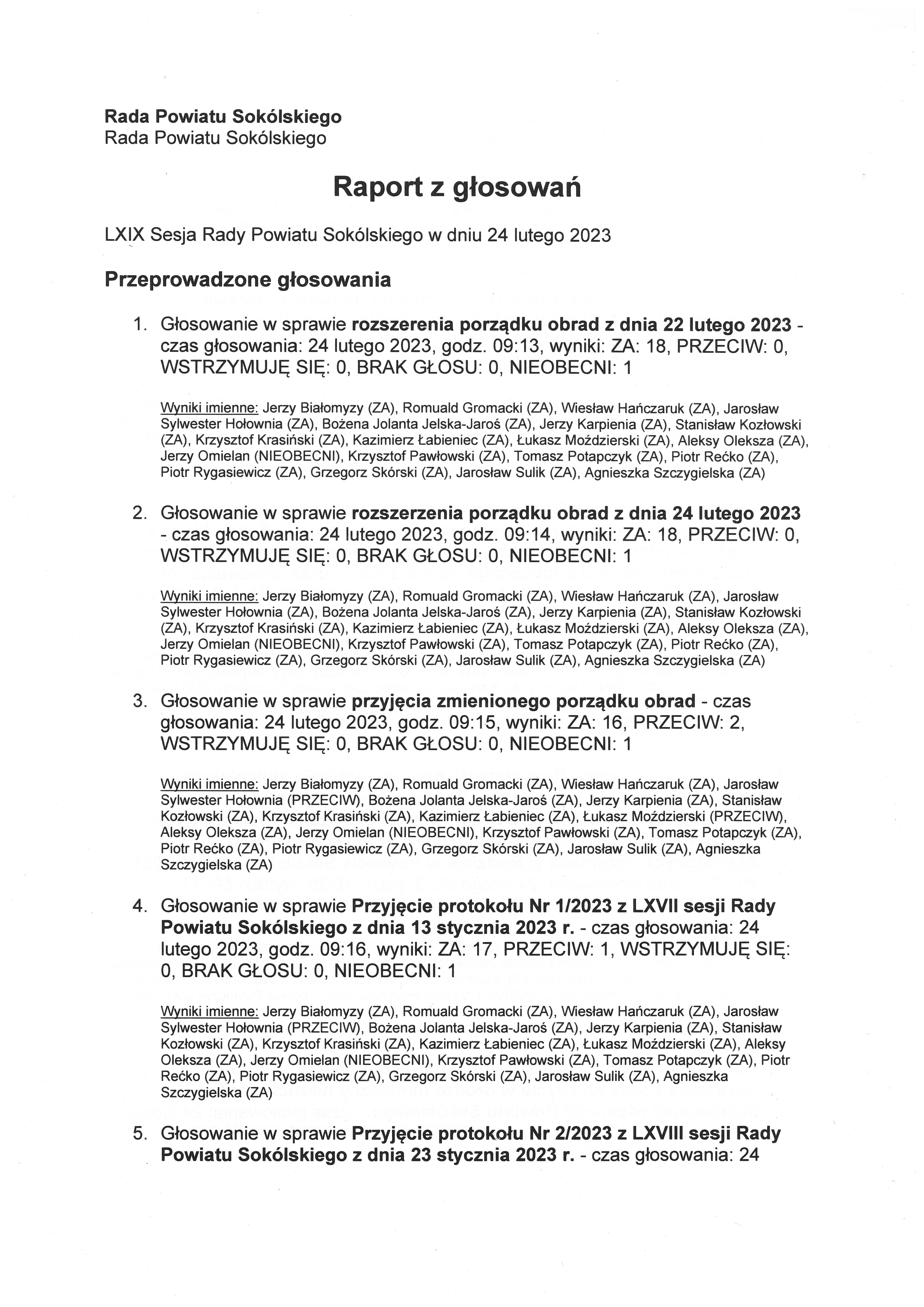 Raport z głosowań LXIX Sesja Rady Powiatu Sokólskiego w dniu 24 lutego 2023