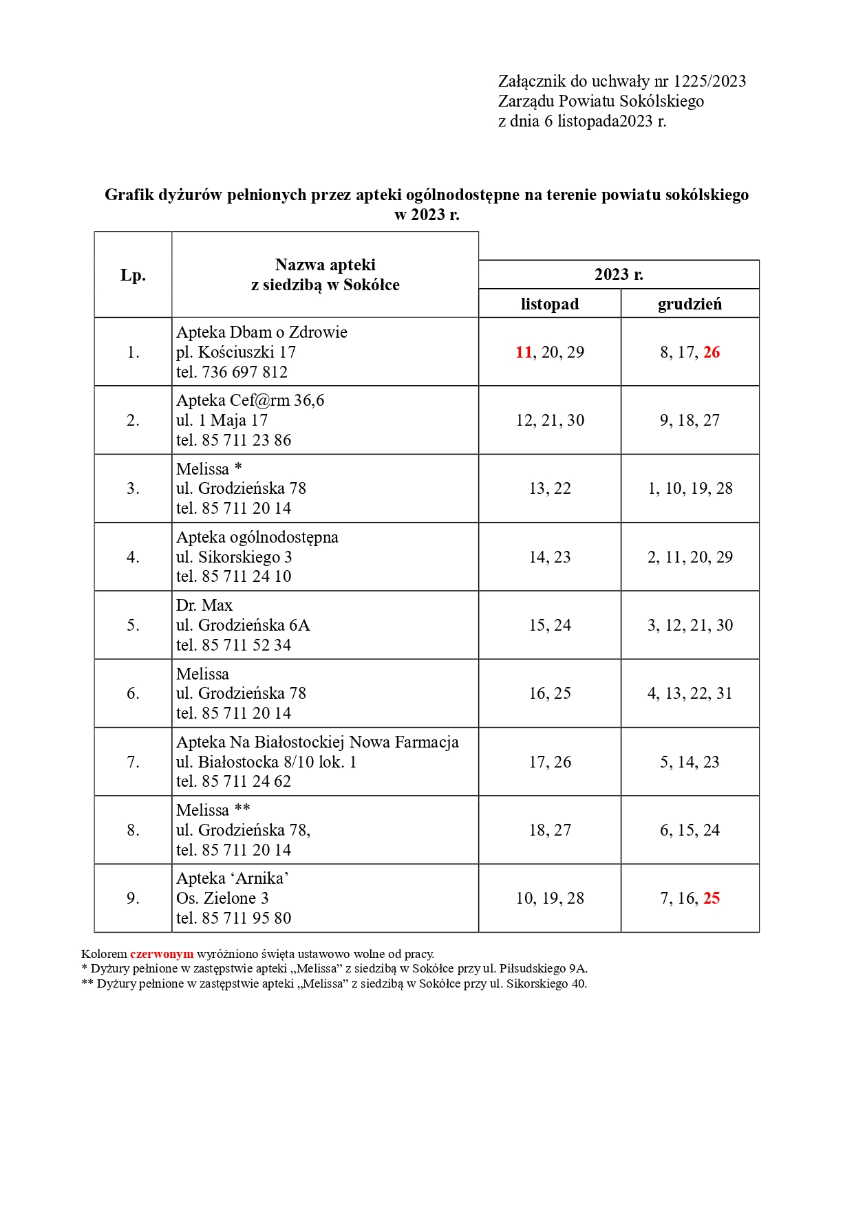Dyżury aptek w powiecie sokólskim