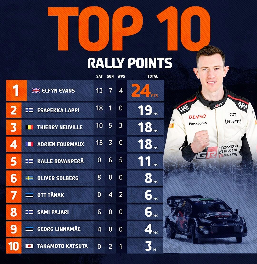 Rajd Szwecji: punktacyjne kuriozum stało się faktem