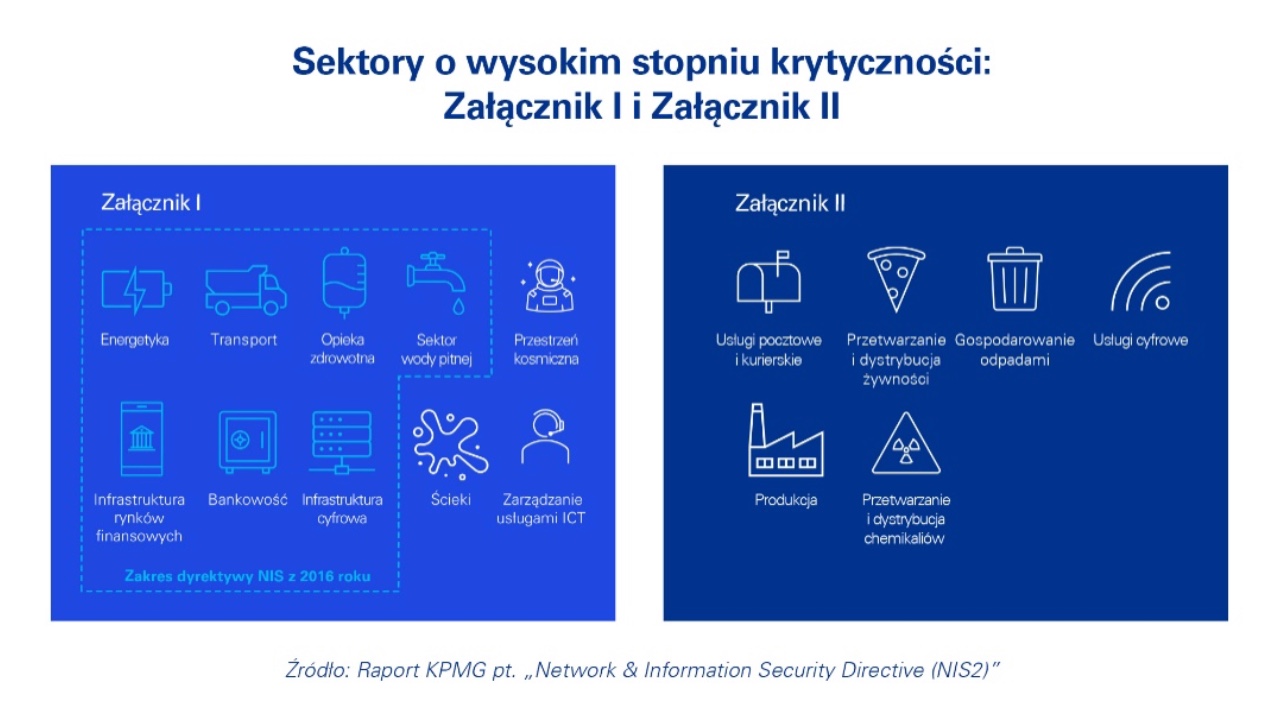 Dyrektywa NIS2 i nowe ramy cyberbezpieczeństwa – Czas na działanie