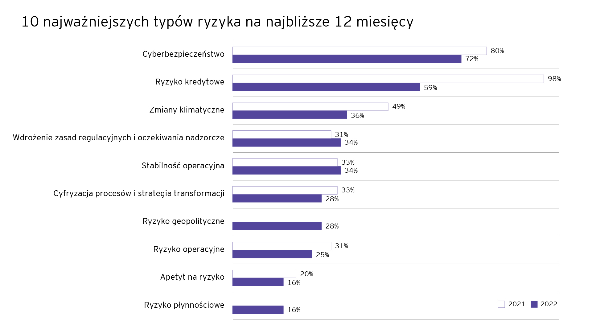 Cyberbezpieczeństwo – największe ryzyko banków