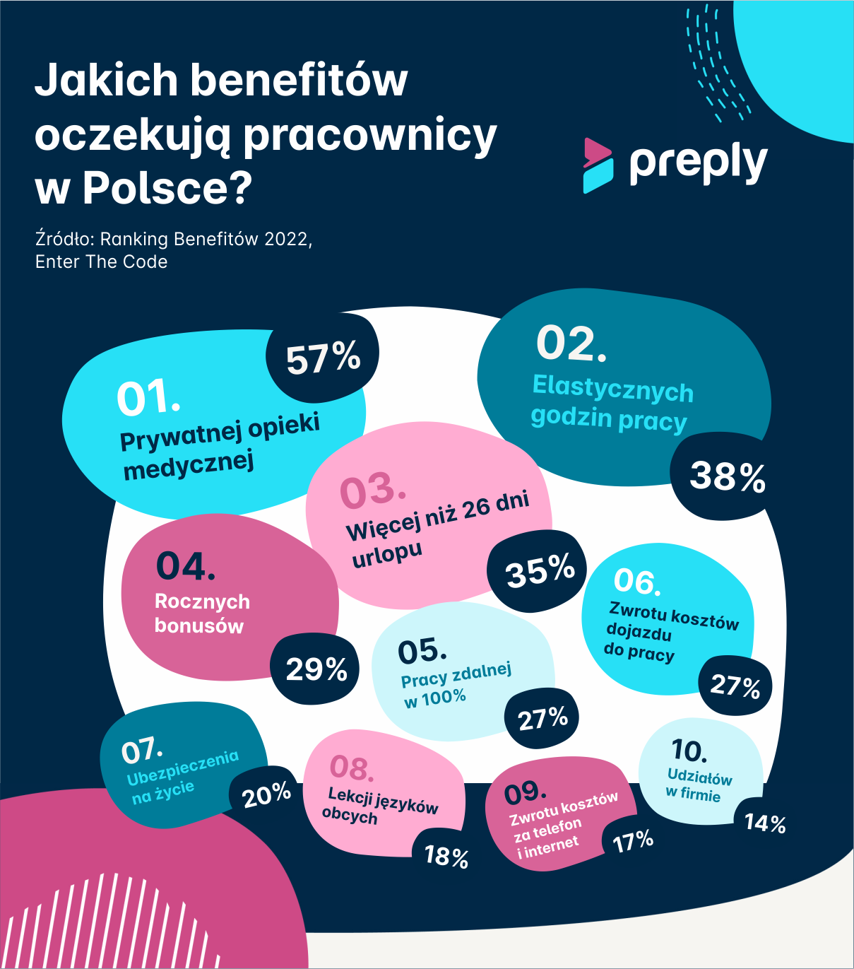 Oczekiwania vs. rzeczywistość – Co polscy pracownicy myślą o benefitach?