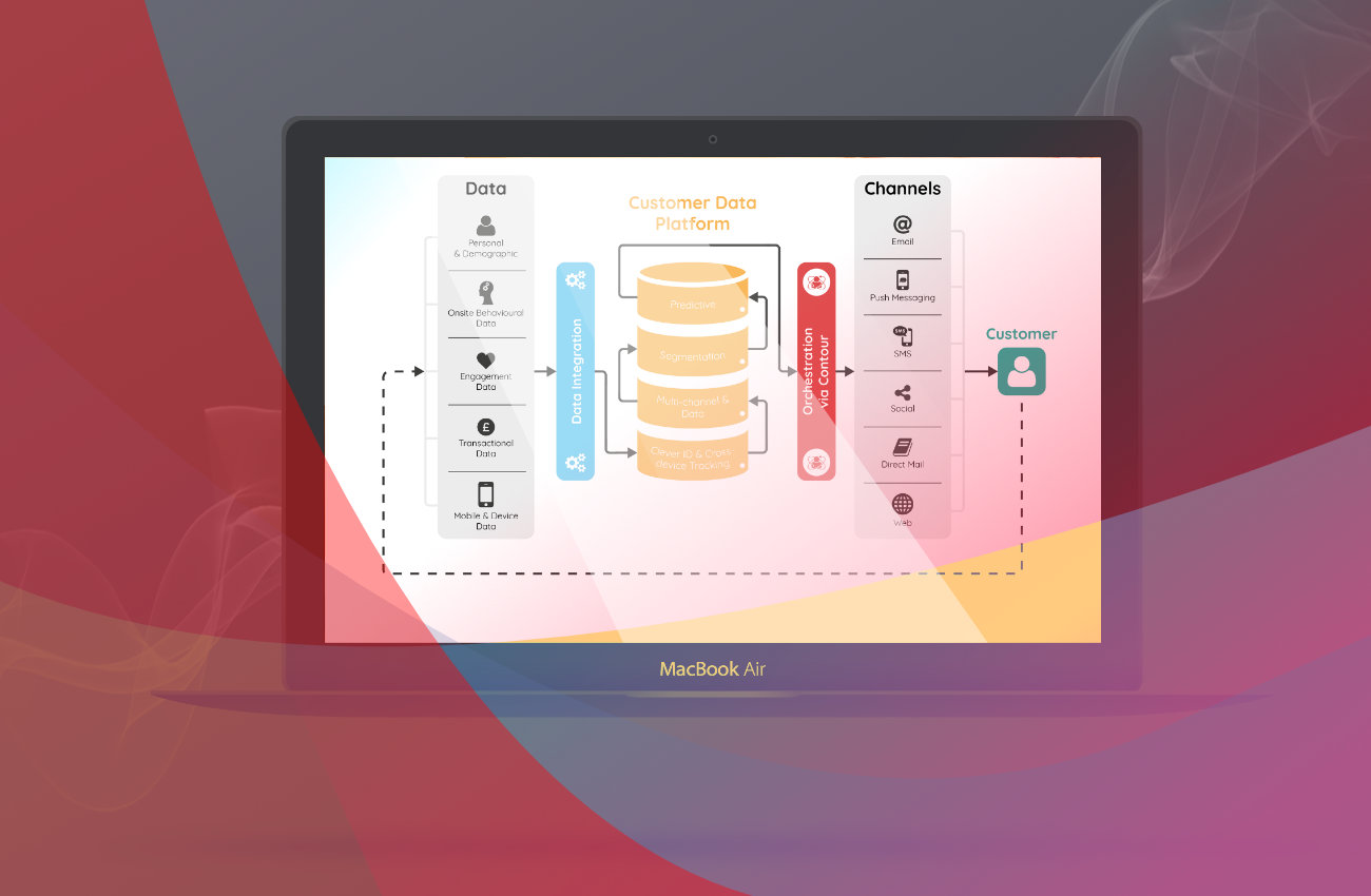 Ponad połowa firm planuje wydać jeszcze więcej na AI w marketingu w 2024 r.