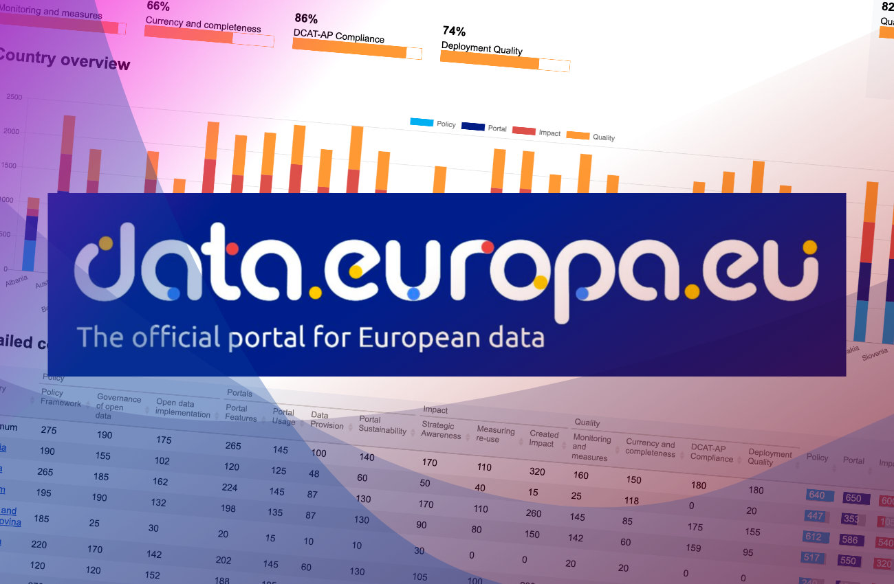 Polska awansowała na II miejsce w rankingu Open Data Maturity